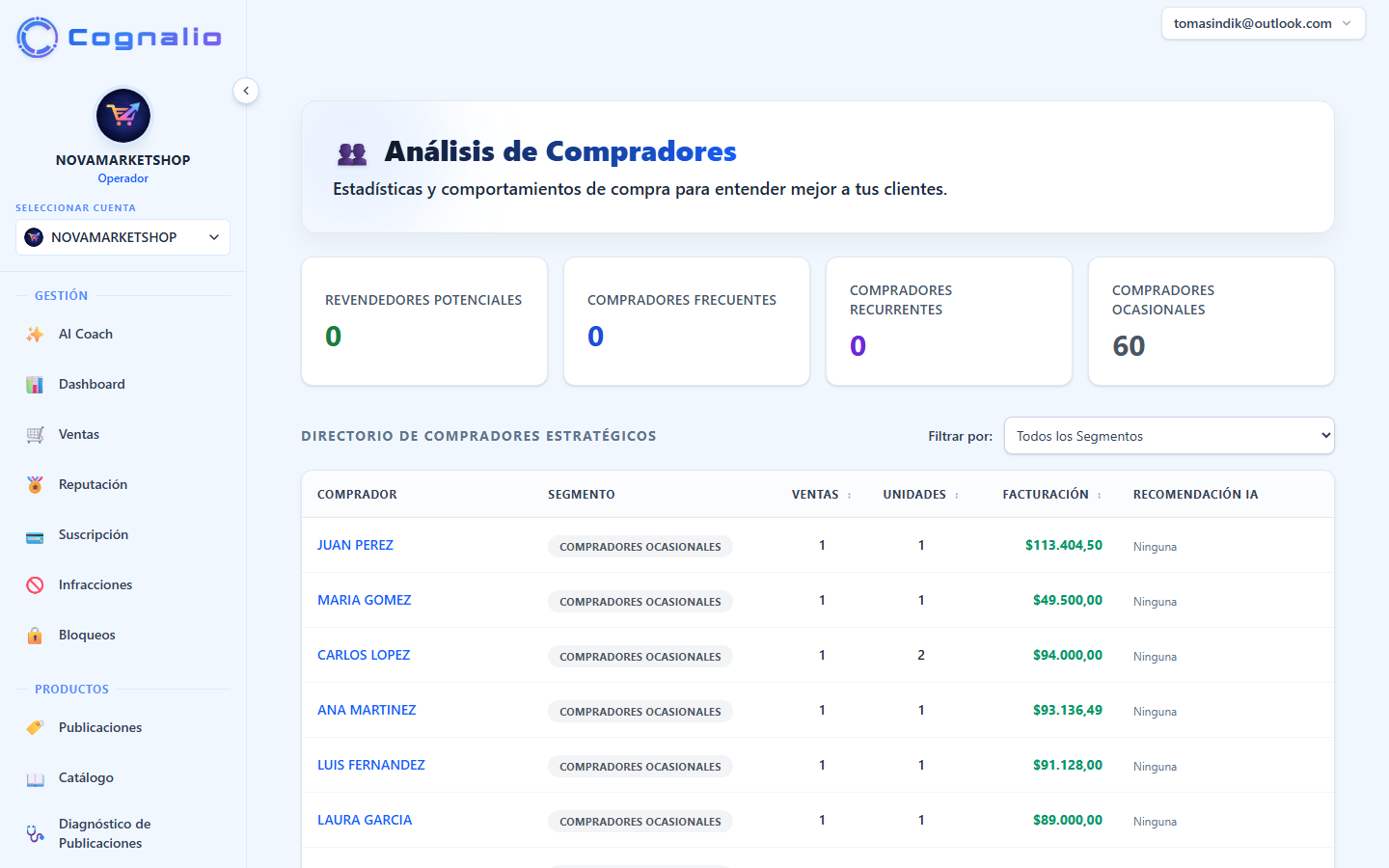 Análisis de Compradores