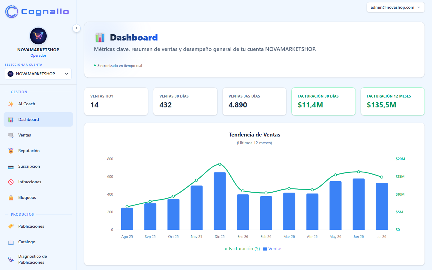 Cognalio Dashboard - Control Multi-Tienda